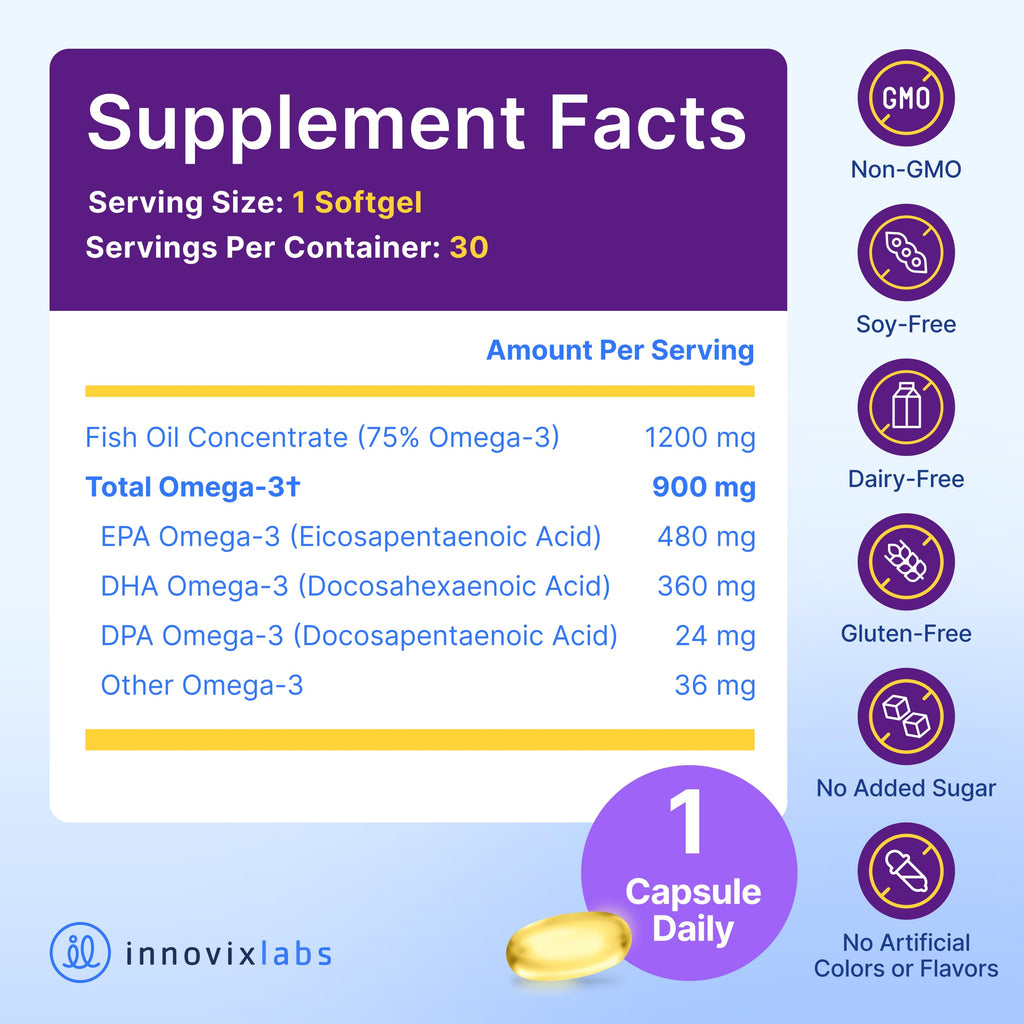 InnovixLabs Triple Strength Omega 3 Fish Oil 900 mg EPA DHA (30 Softgels) | Omega 3 Supplement for Women & Men, Burpless, Brain & Joint Support, Omega-3 Fatty Acid, No Fishy Aftertaste, 30-Day Supply
