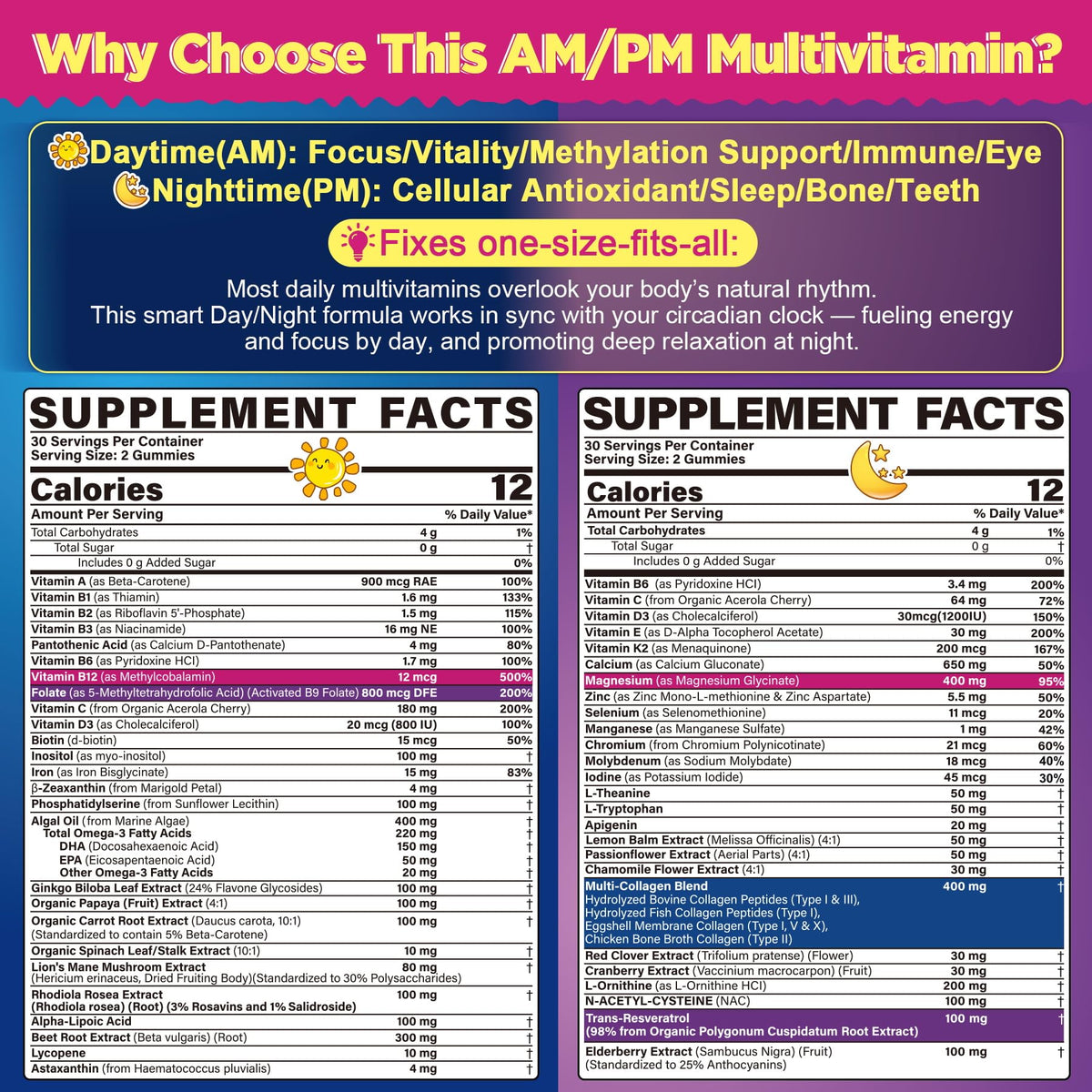 NEVISS 52-in-1 Methylated Multivitamin for Women Gummies with Iron, Omega-3, B6 B9 B12 for Day | Magnesium Glycinate, Calcium, Collagen for Night Renewal/Sleep, Womens 18 30 40 50 60 70+ AM PM Daily