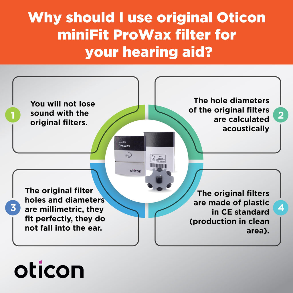 Genuine Oticon Minifit ProWax Filter Wax Guards, OEM Replacements for Oticon Hearing Aids Supplies, Genuine OEM Denmark Oticon Branded Accessories for Optimal Performance (2 Packs/Total 12 Filters)