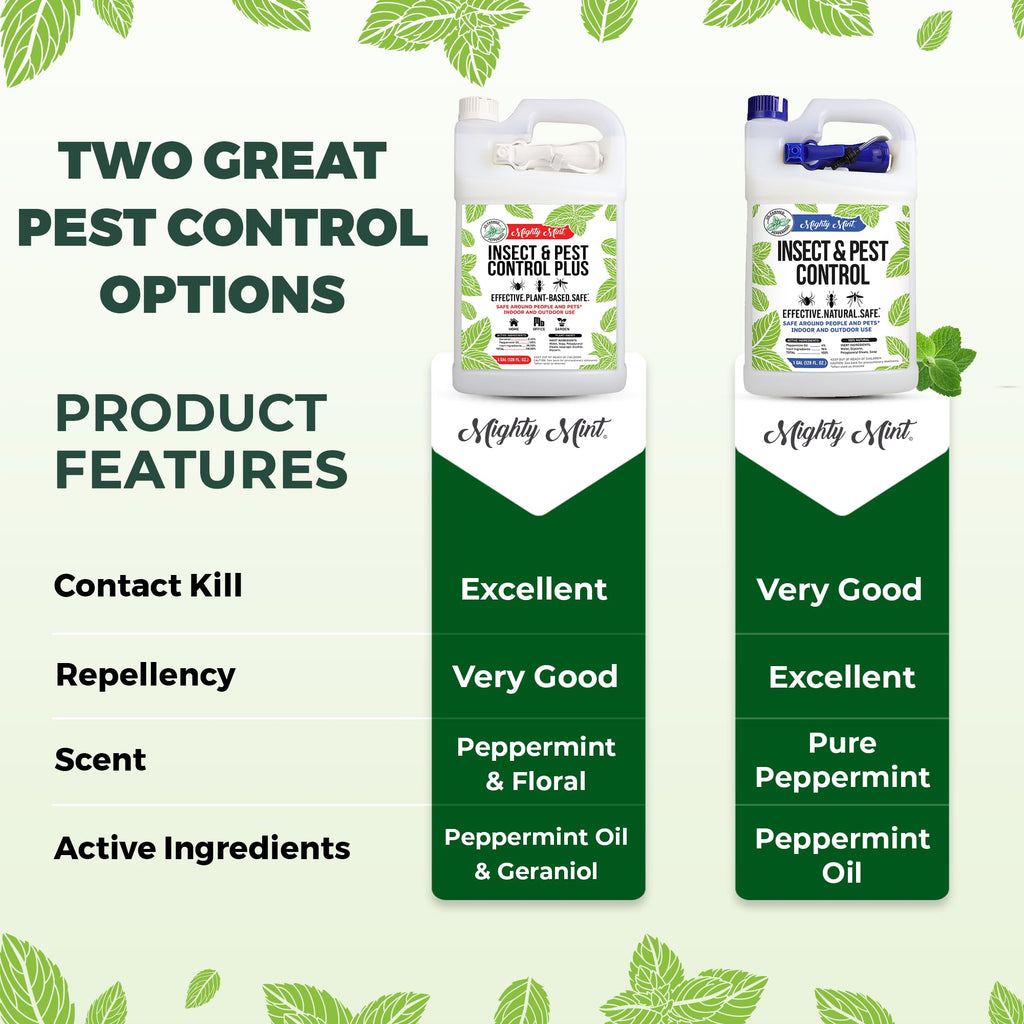 Mighty Mint Peppermint Oil Insect Repellent Plus Spray, 1 Gallon (128 oz)