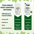 Mighty Mint Peppermint Oil Insect Repellent Plus Spray, 1 Gallon (128 oz)