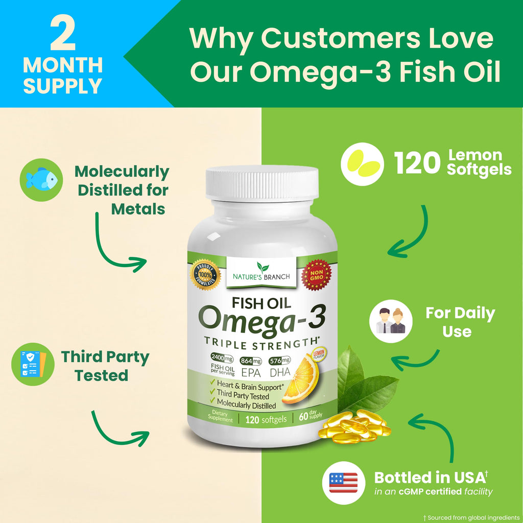 Triple Strength Omega 3 Fish Oil for Heart Health, Brain & Eyes – Burpless | High EPA & DHA Fish Oil for Men & Women, Lemon Flavor, Third Party Tested, Omega 3 Supplements for Joints – 120 Capsules