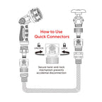 Eden 95210 Premium Garden Hose Quick Connect Set | 5-Piece Snap & Lock Fittings with Water Stop & Secure Twist-Lock Design