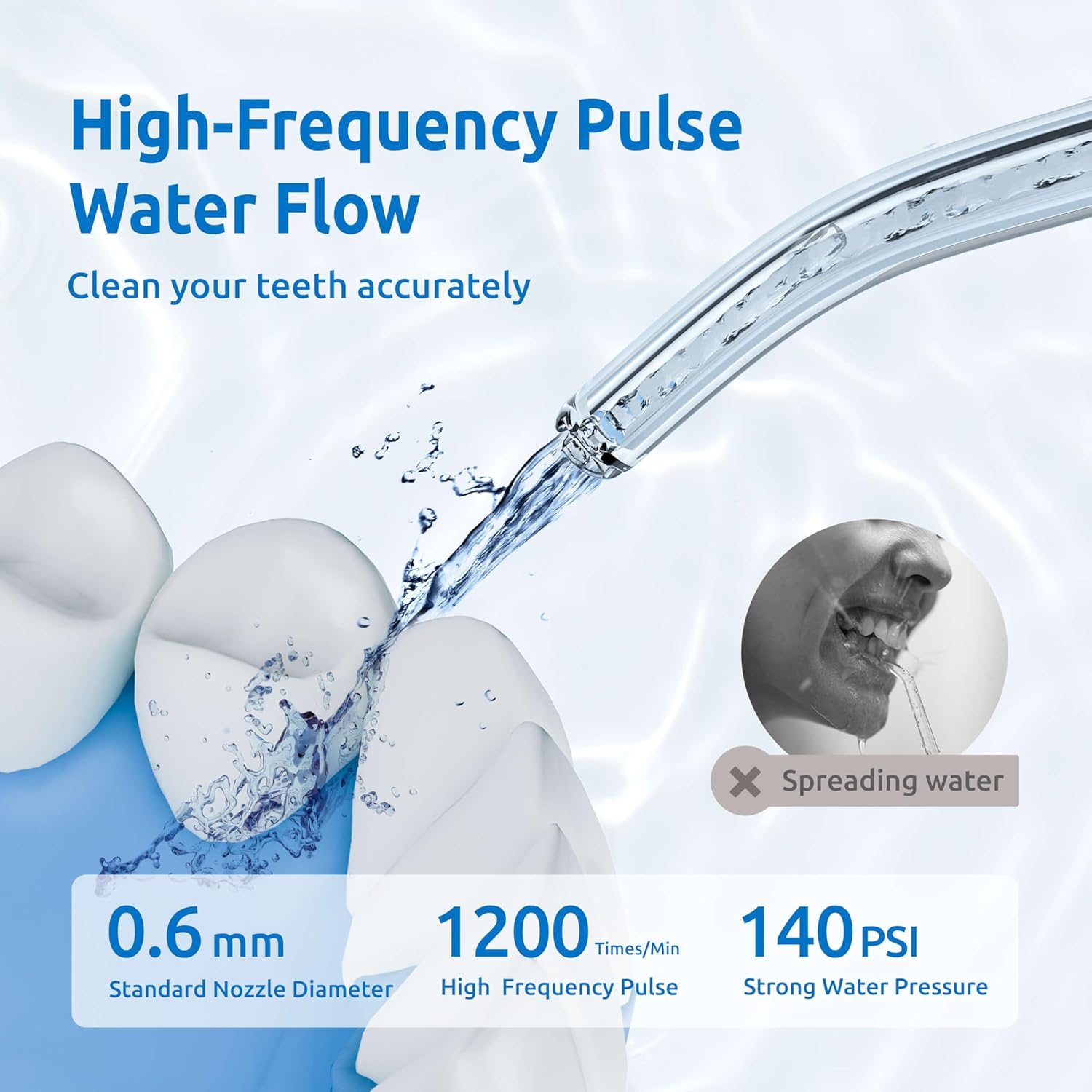Buy now SYNHOPE Water Flosser Mini Cordless Portable Oral Irrigator Water Teeth Cleaner Pick, Telescopic Water Tank, 3 Modes & IPX7 Waterproof, Home & Travel Water Flossers for Teeth, Braces Bridges Care at indiglob india