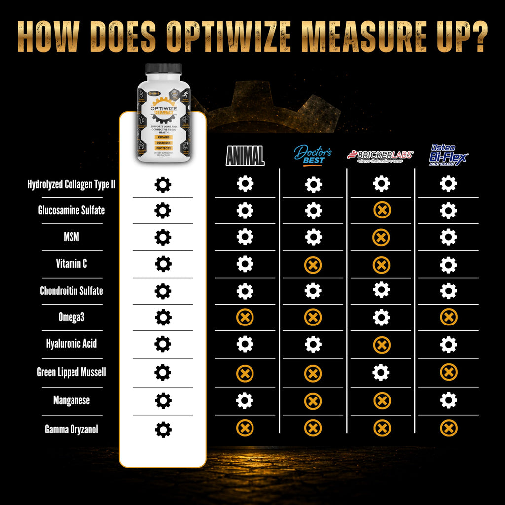 OptiWize 10-in-1 Joint Support Supplement, 320 Capsules | Glucosamine, Chondroitin, MSM, Type II Collagen, Hyaluronic Acid, Green Lipped Mussel & Omega-3, Mobility & Flexibility