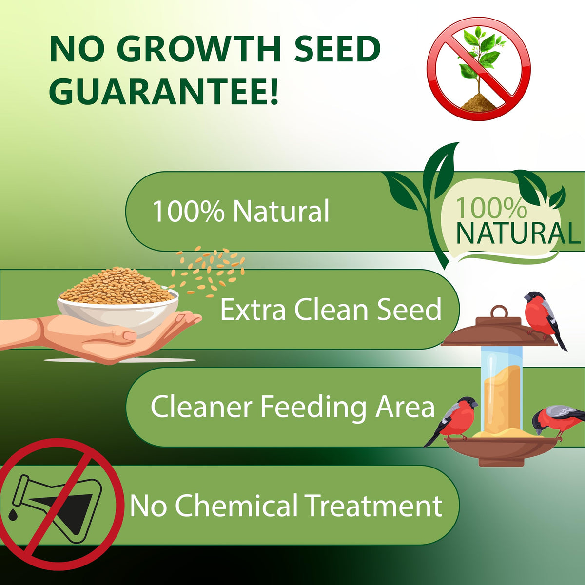 Happy Wings 5LB Thistle Seed Bird Food, 100% Natural, Extra Clean, No Grow