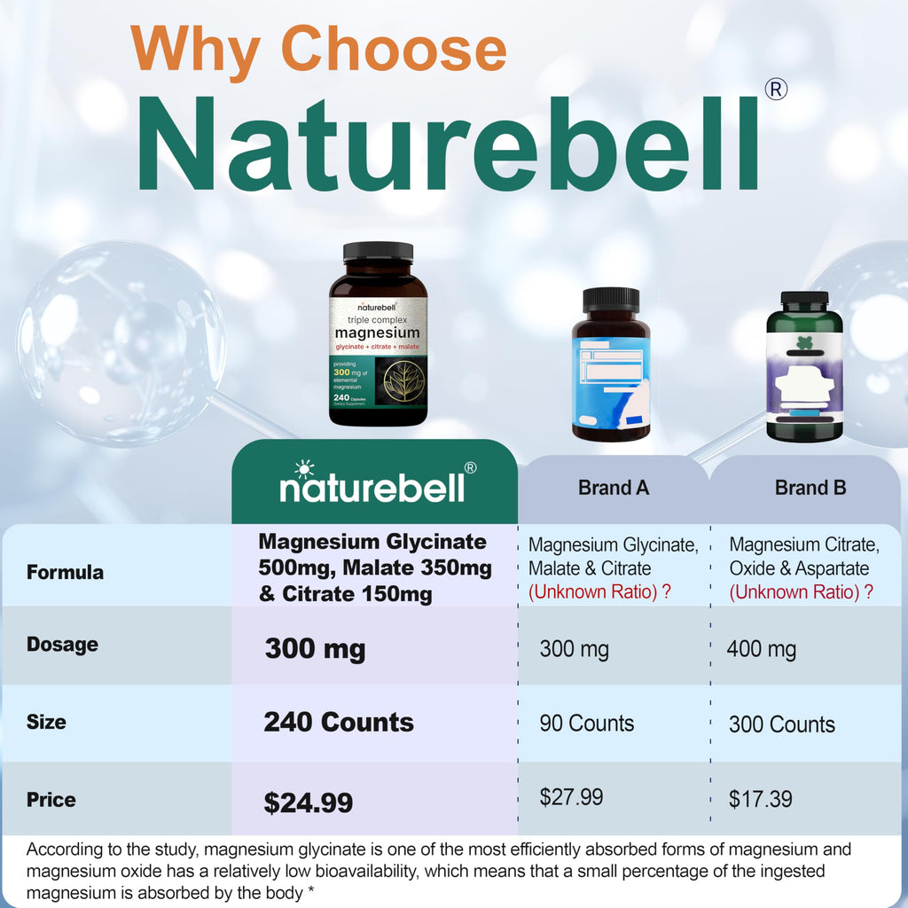 NatureBell Triple Magnesium Complex, Glycinate Citrate Malate, 240 Capsules | 1,000 mg Blend Per Serving. 3-in-1 Chelated Magnesium Supplement with Vitamin C. For Women & Men. Filler Free, Non-GMO.