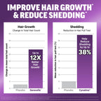 Force Factor Hair Growth Accelerator Pro with Clinically Studied Lustriva | Biotin, Keratin, Saw Palmetto & Hair Growth Vitamins, Hair Growth Supplement for Women, Results in 3 Weeks, 90 Capsules