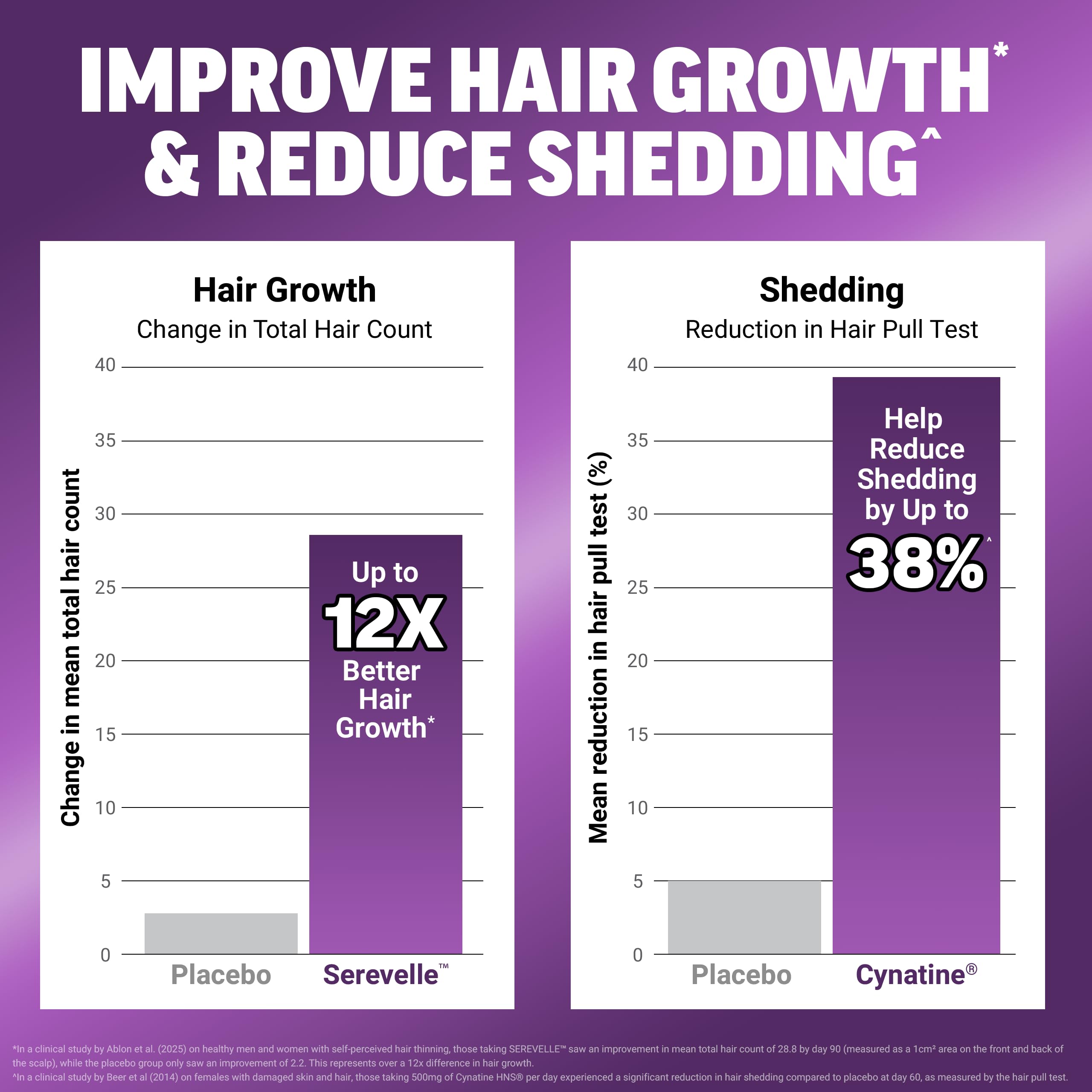 Force Factor Hair Growth Accelerator Pro with Clinically Studied Lustriva | Biotin, Keratin, Saw Palmetto & Hair Growth Vitamins, Hair Growth Supplement for Women, Results in 3 Weeks, 90 Capsules