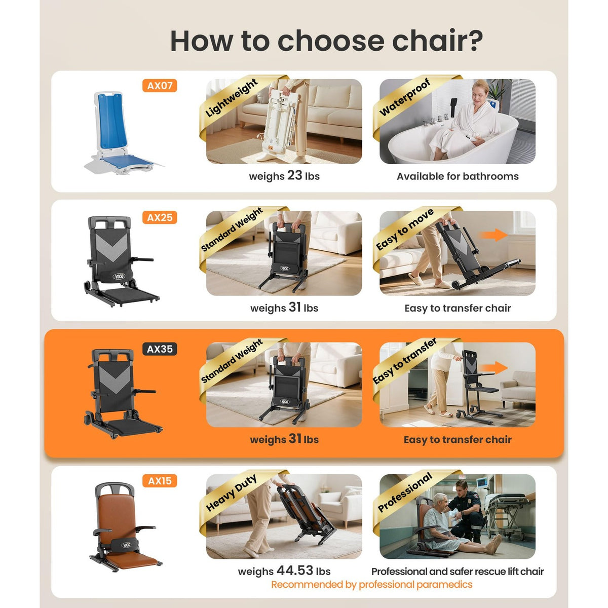 VOCIC Electric Chair Lift Get Up from Floor, AX35
