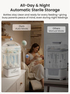 GROWNSY Baby Bottle Sterilizer and Dryer, Space-Saving, with Travel Set