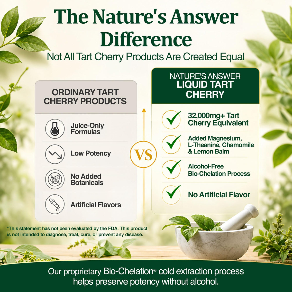 Nature's Answer Tart Cherry 8 Ounce Liquid | Promotes Recovery & Sleep | Rich in Anthocyanins | Non GMO | Gluten Free | Vegan