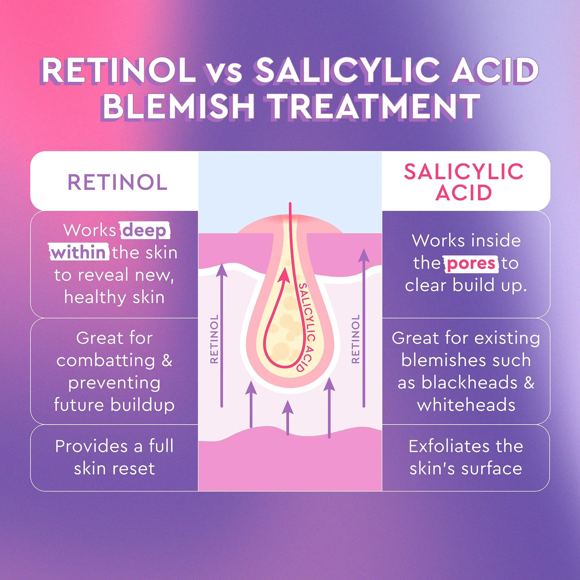 Buy now Glow Recipe Gentle Blackberry Retinol Night Serum - Anti Aging Korean Face Serum for Sensitive Skin + Hydrating Triple Retinoids & Glycerin to Clarify Blemishes, Smooth Texture, Lines & Wrinkles, 30ml at indiglob india
