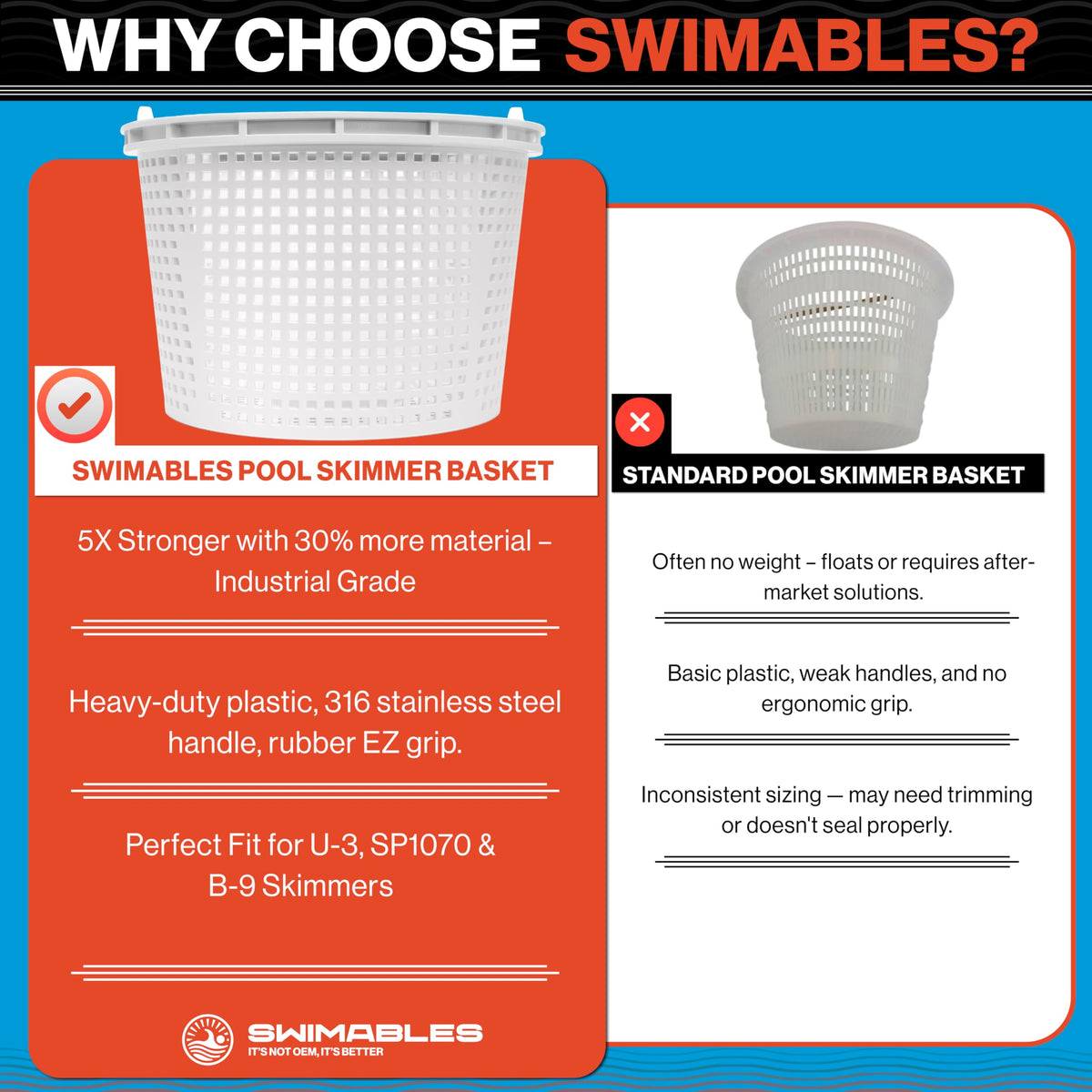 Swimables 8" Pool Skimmer Basket for Inground Pools - Compatible with Pentair U-3 Skimmer Basket 08650-0007 & Hayward SP1070, SPX1070E Pool Basket with Built-in Brass Weight, Handle & Rubber Grip