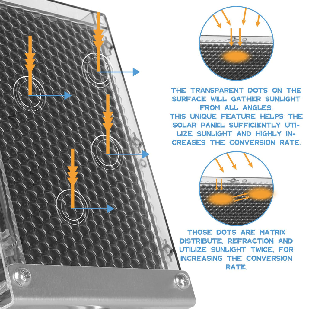 Highwild 6V Solar Panel Charger for Deer Feeder Battery, Waterproof Game Feeder Battery Maintainer with Alligator Clips and Mounting Bracket