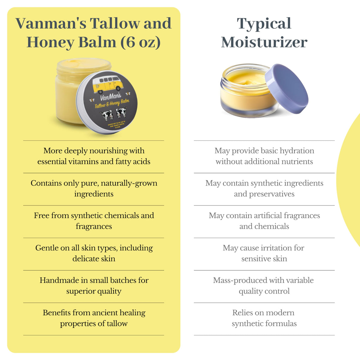 Natural 6 oz moisturizing balm in a jar, featuring tallow and honey for deep skin nourishment without synthetic additives.