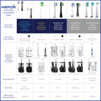 Waterpik Sensonic Replacement Contour Brush Heads, 3 Toothbrush Heads, White STWB-3WW-B