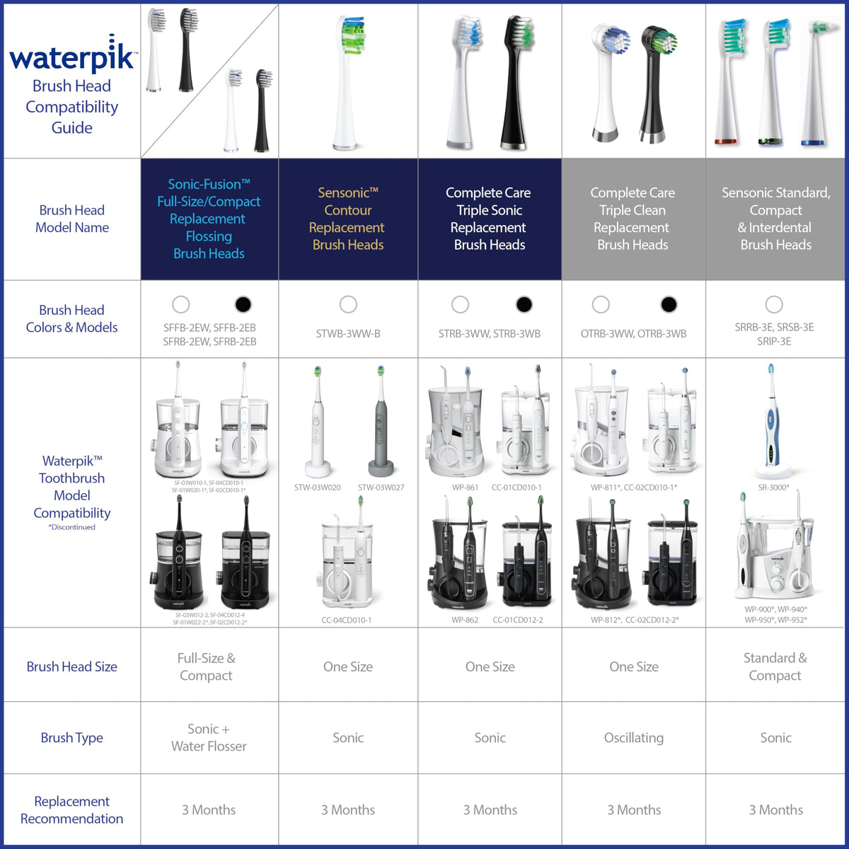 Waterpik Sensonic Replacement Contour Brush Heads, 3 Toothbrush Heads, White STWB-3WW-B