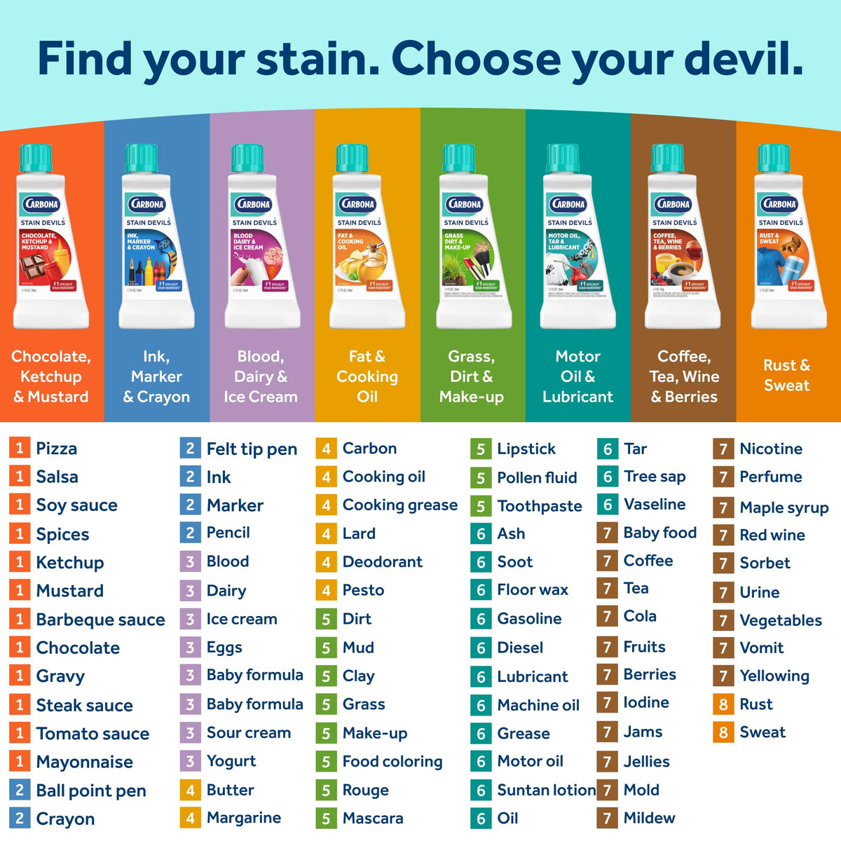 Carbona Stain Devils #9 (1.7 Fl Oz), Targeted Spot Cleaner for Rust & Perspiration Stains, Safe on Skin & Washable Fabrics