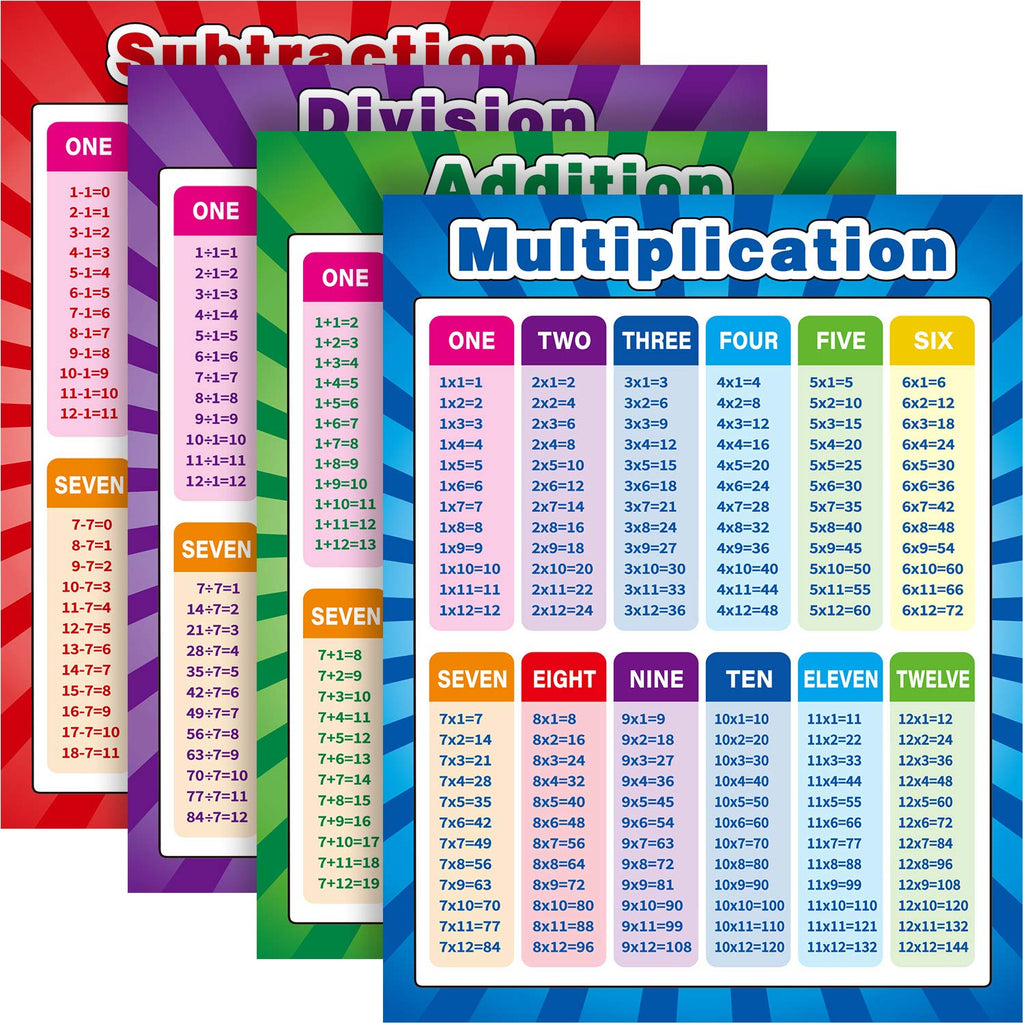 Multiplication Division Addition Subtraction Chart Posters, 4 Pcs, 17x22 in