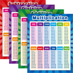 Multiplication Division Addition Subtraction Chart Posters, 4 Pcs, 17x22 in
