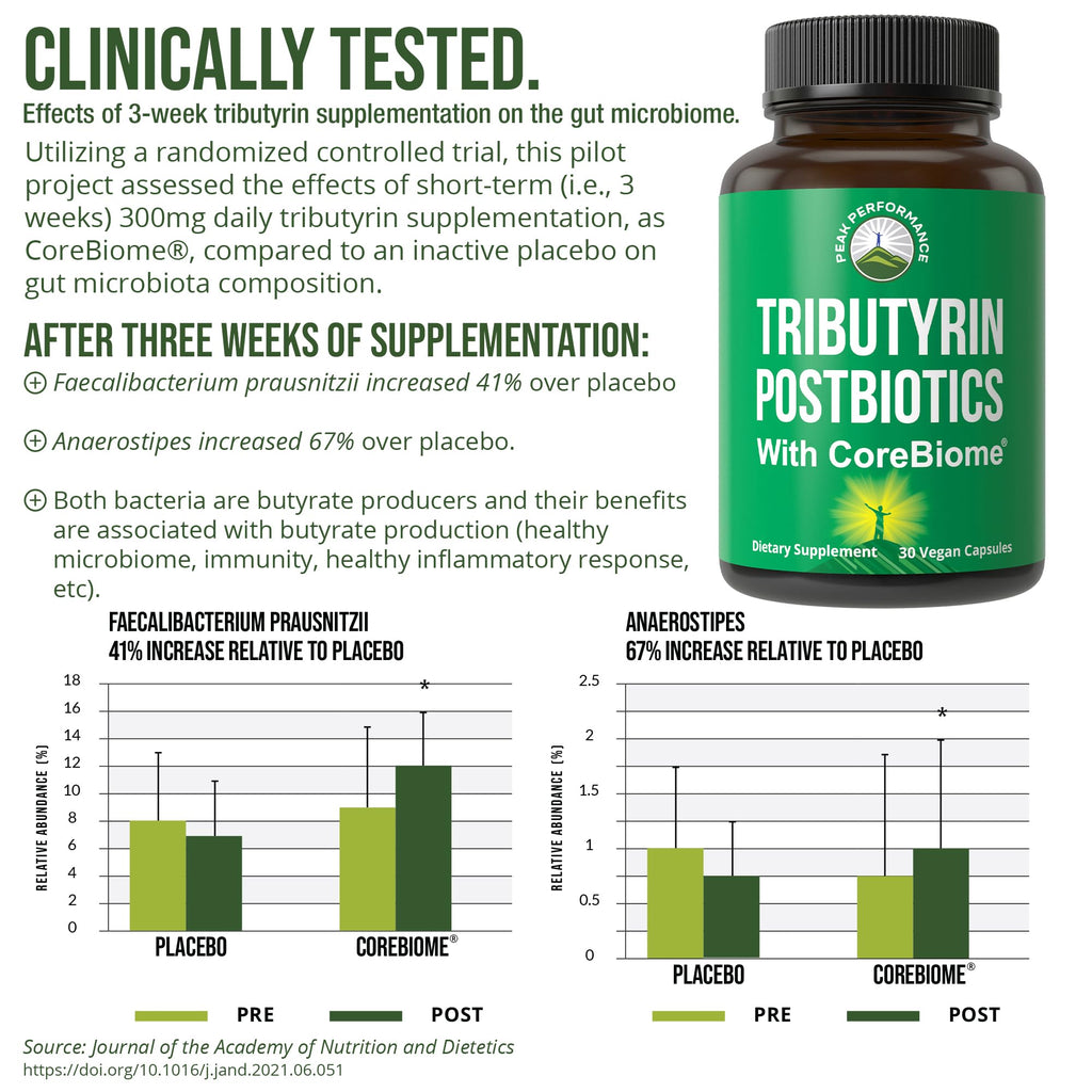 CoreBiome Tributyrin Postbiotic Supplement Clinically Tested for Gut Health | More Effective Than Sodium Butyrate Capsules. High Bioavailability Post Biotics for Digestive, Leaky Gut, Colon, Microbiome