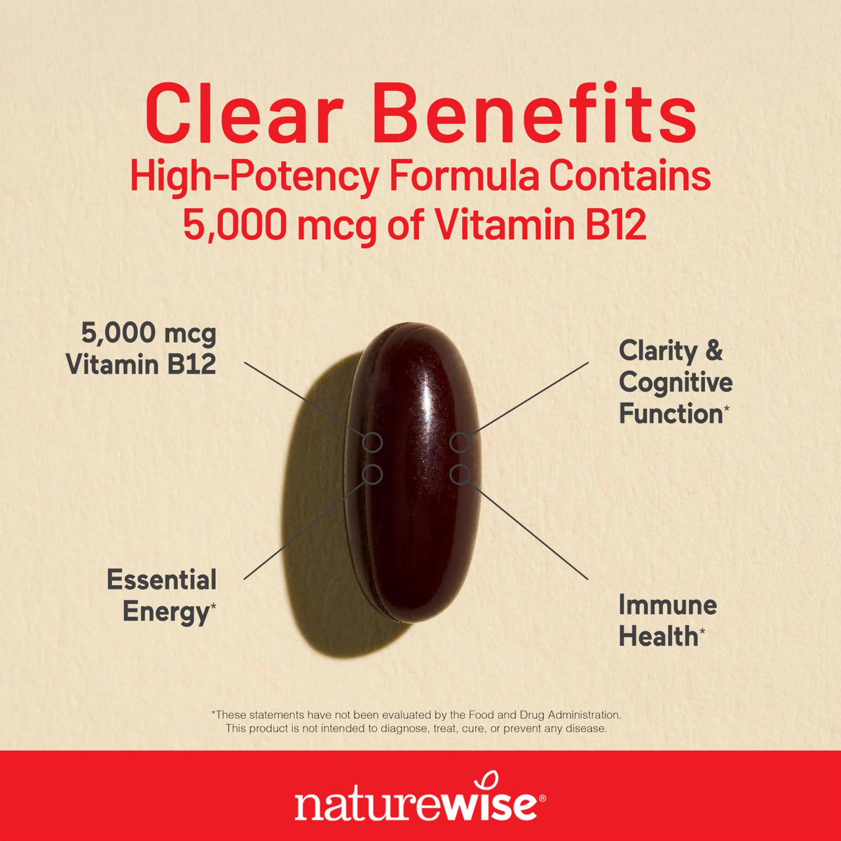 NatureWise Vitamin B12 5000 mcg - Extra Strength - Supplement for Supporting Energy Levels, Mental Clarity, Nervous System Health - Easy-to-Swallow, Soy and Gluten-Free, Non-GMO - 60 Softgels