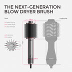 TYMO 4.0 Hair Blow Dryer Brush - Lightweight 3X Faster Drying 5-in-1 Ionic Blowout Hair Dryer Brush Adds Shine, Volume & Fullness for Smooth, Anti-Frizz Straight, Curl & Blowout Styles, Metal Grey