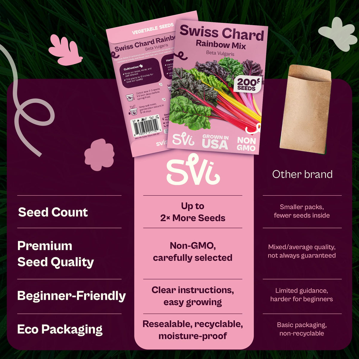 SVI 200 Rainbow Mixture Swiss Chard Seeds (Beta Vulgaris VAR. Cicla) - Five Color Silverbeet Chard, Colorful Stems, Non GMO Heirloom Seed - Perfect Vegetable Seeds in Seed Packets for Home Garden
