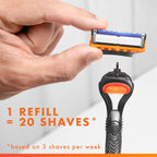 Gillette Fusion5 Razor for Men, Handle + 1 Razor Blade Refill