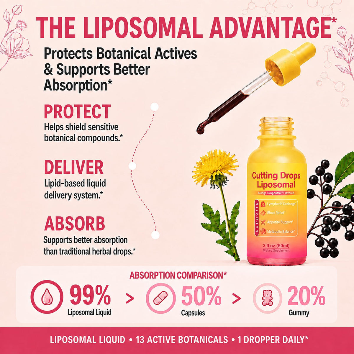 Cutting Drops - Lymphatic Drainage Drops for Bloat Relief & De-Puff Support
