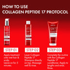 Dercos Vichy Collagen Peptide 17 Deep Conditioner for Damaged Hair, 6.76oz
