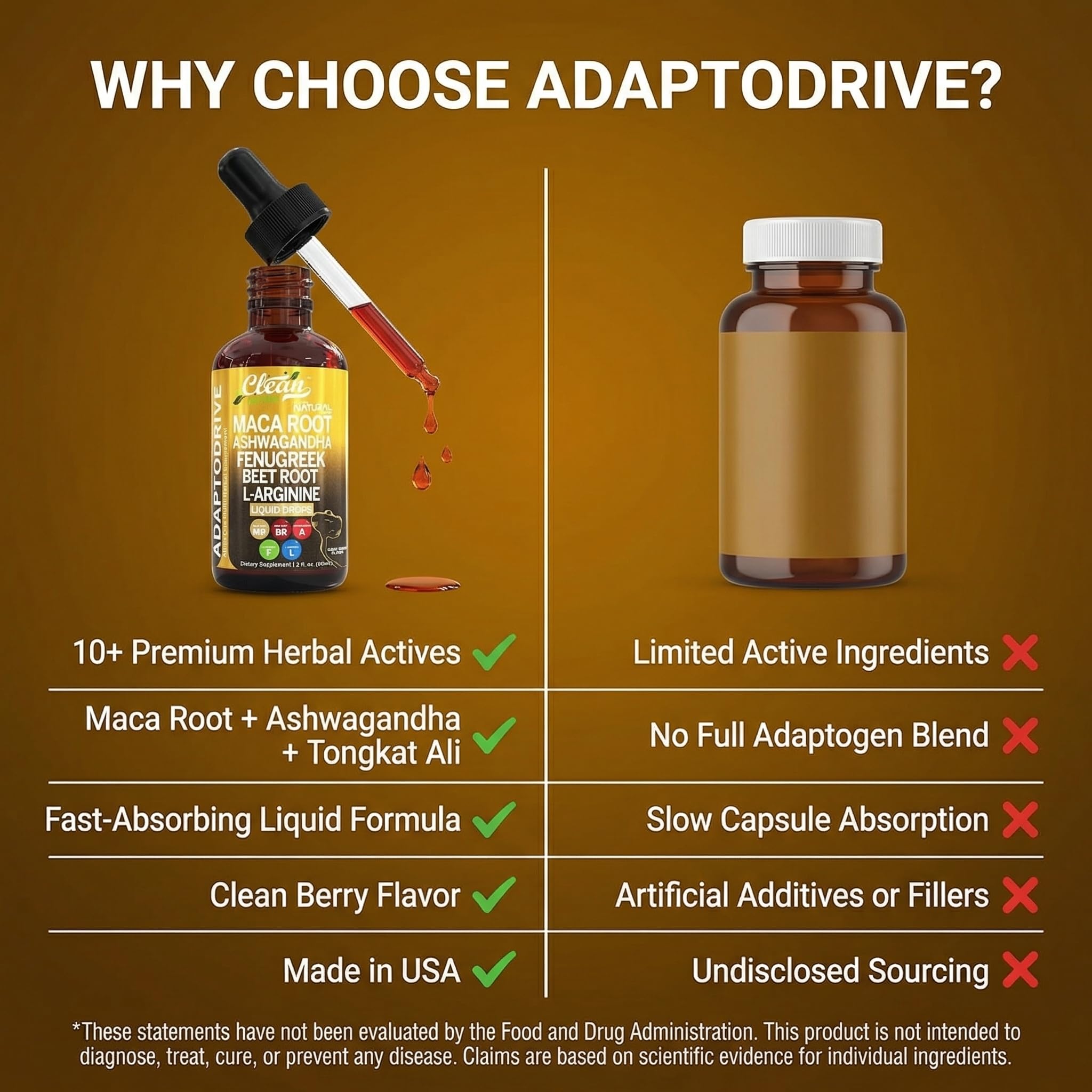 Clean Nutra Organic Maca Root Liquid Drops with Ashwagandha, Fenugreek, Beet Root and L-Arginine Liquid Multivitamin for Women and Men - Adapto Drive