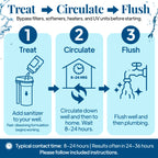 WELL SAFE Well Sanitizer Kit for Well Water Treatment & Sulfur Smell