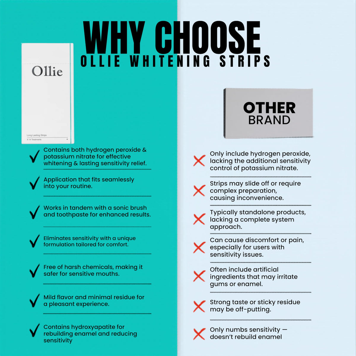 Ollie Transformation Kit Whitening Strips with Hydroxyapatite, 28 Count