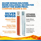 Buy now Natural Path Silver Wings Colloidal Silver Liquid - Enhanced Immune Support Supplement - 250ppm (1250mcg) - 2oz Dropper at indiglob india