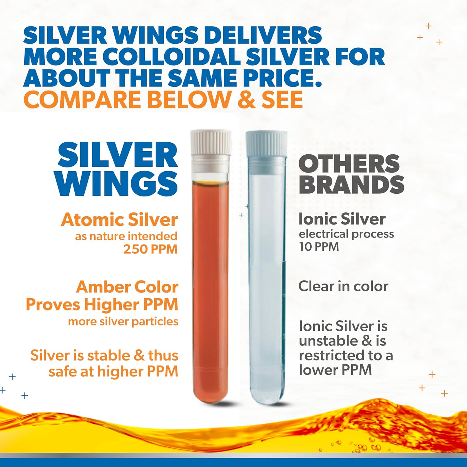 Buy now Natural Path Silver Wings Colloidal Silver Liquid - Enhanced Immune Support Supplement - 250ppm (1250mcg) - 2oz Dropper at indiglob india