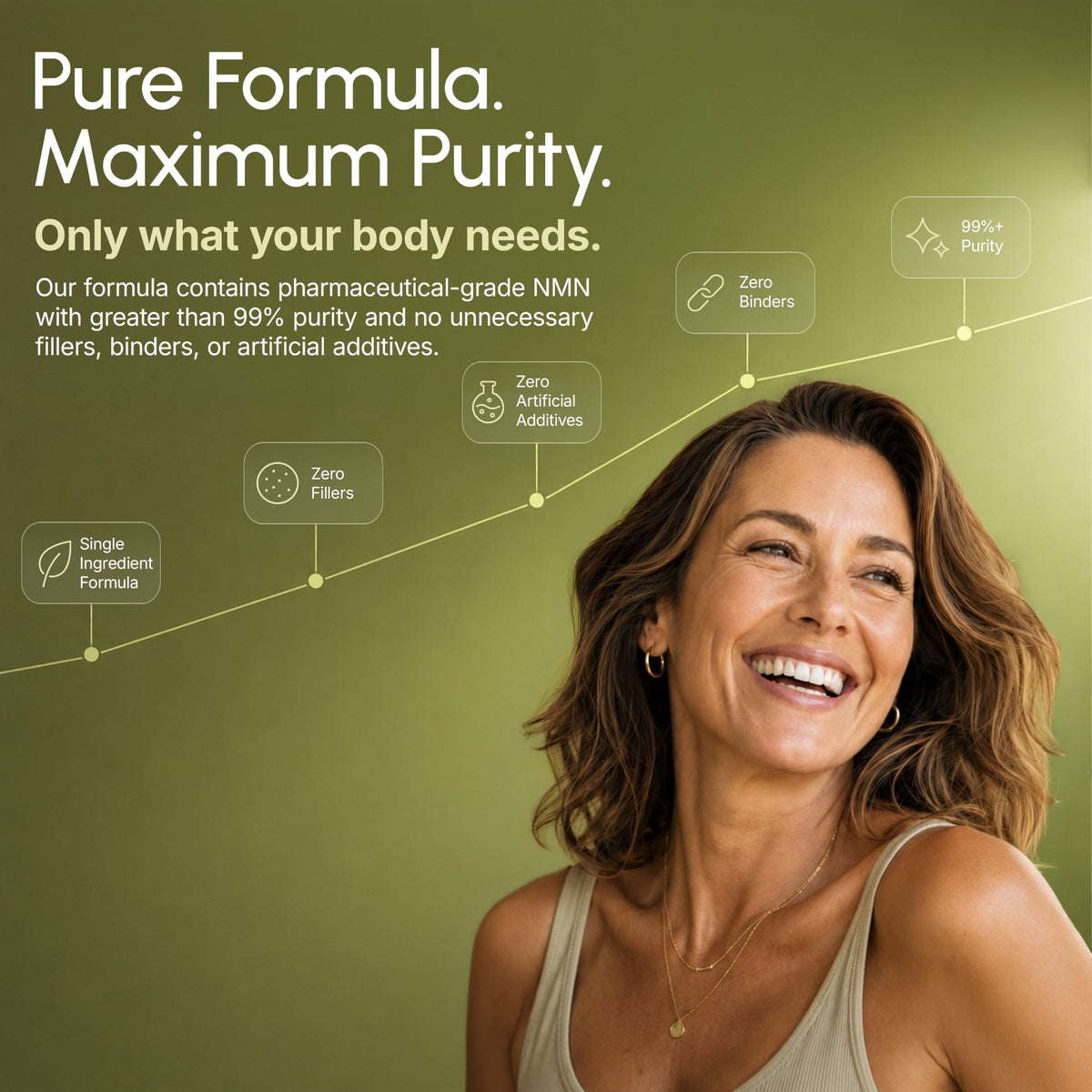partiQlar Pure NMN Supplement 500mg - High Purity NAD+ Booster Capsules