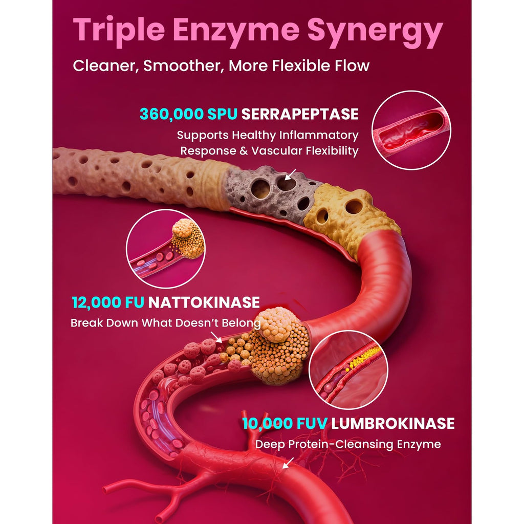 Max Strength Nattokinase 12,000 FU & Serrapeptase & Lumbrokinase