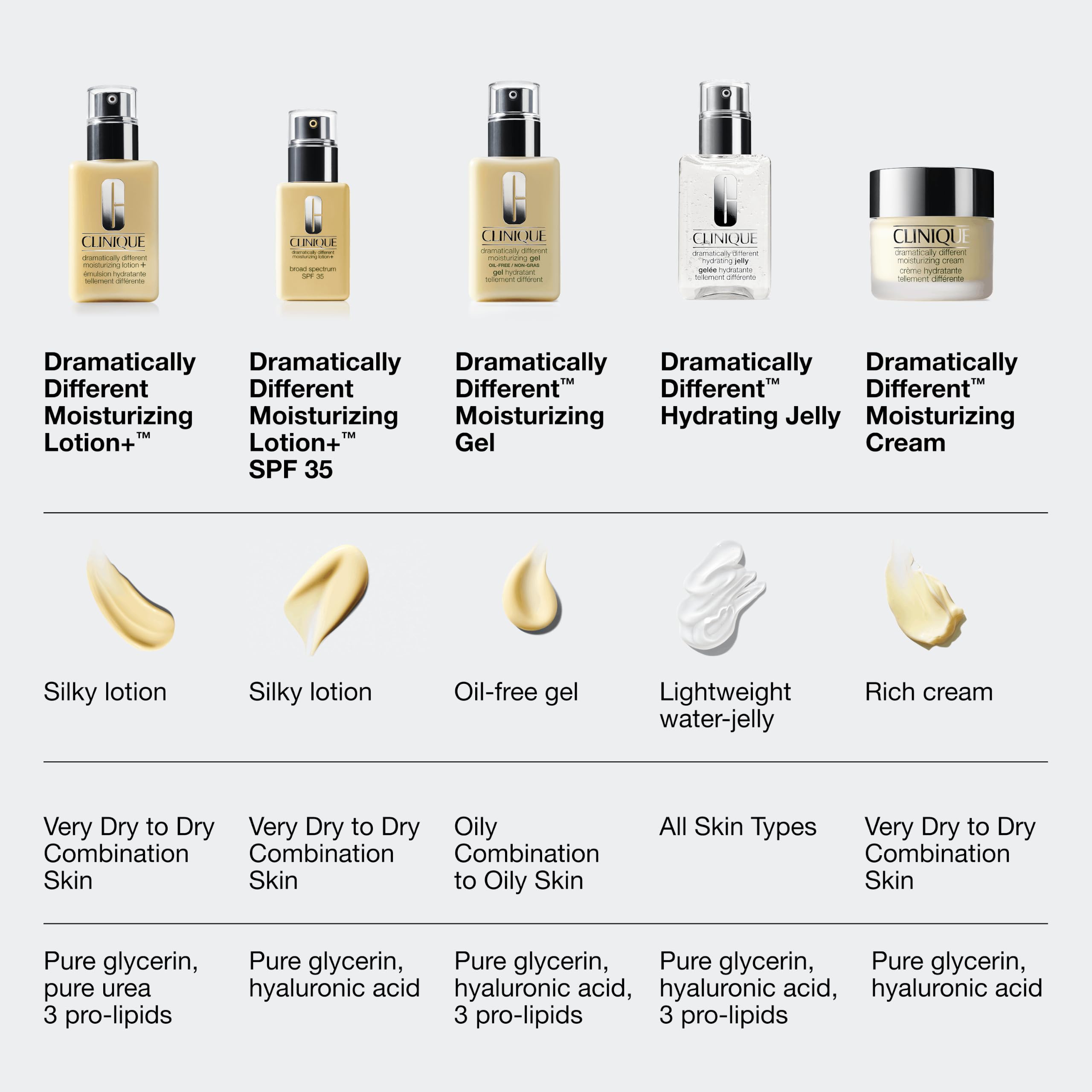 Clinique Dramatically Different Moisturizing Lotion+ | Hydrating Face Moisturizer With Glycerin and Urea | Strengthens Skin Barrier | Step 3 in 3-Step Skin Care Routine