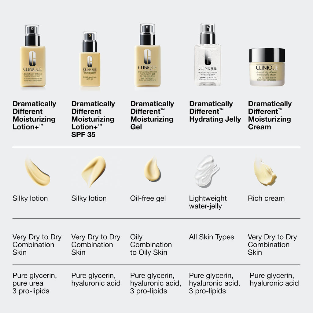 Clinique Dramatically Different Moisturizing Gel | Oil-Free Face Moisturizer For Combination Oily to Oily Skin Types | Step 1 in 3-Step Skin Care Routine