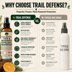 Trail Defense Tick & Mosquito Repellent for Humans and Dogs – Botanical Bug Spray