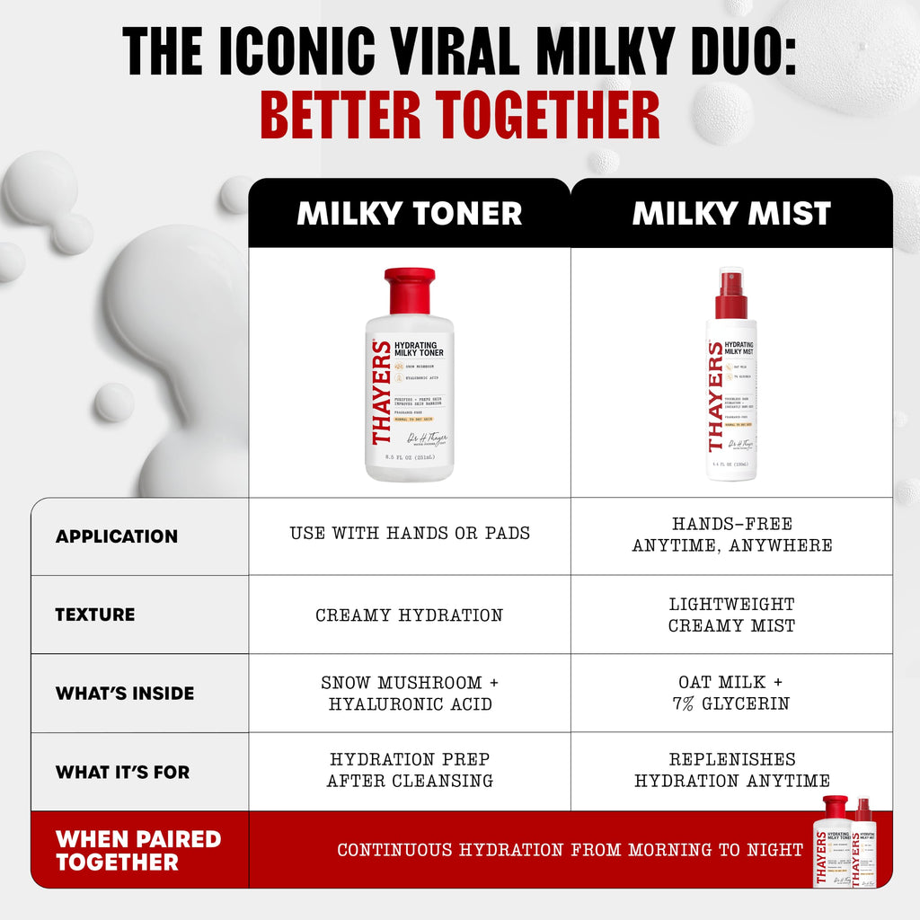 THAYERS Milky Mist with Oat Milk & 7% Glycerin, Facial Spray for Skin Barrier Repair & 24 Hour Hydration, Toner Spray Made for All Skin Types, Fragrance-Free, 4.4 fl oz