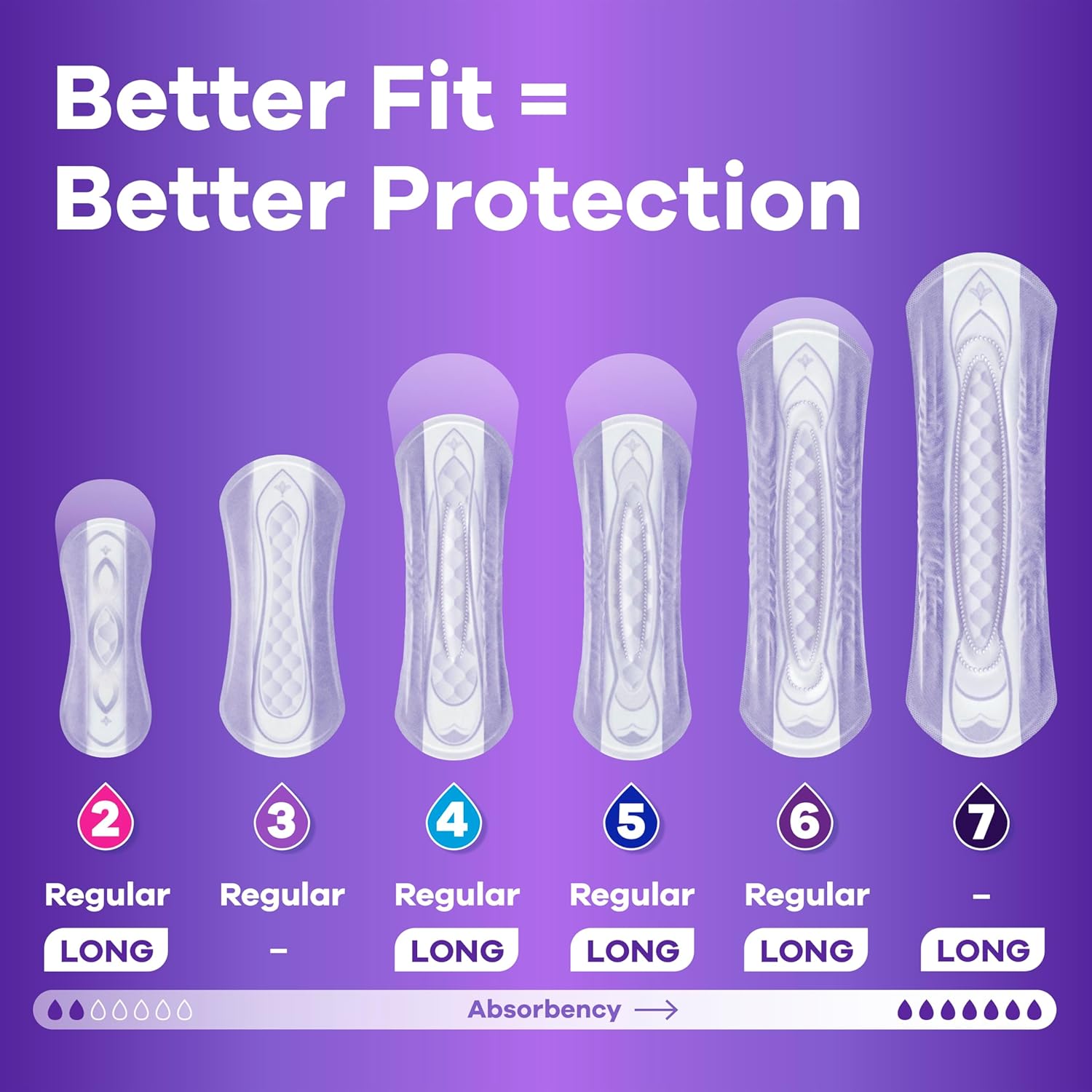 Buy now Always Discreet Adult Incontinence Pads for Women, Moderate Absorbency, Long Length, Postpartum Pads, 162 Count (3 Packs of 54) at indiglob india