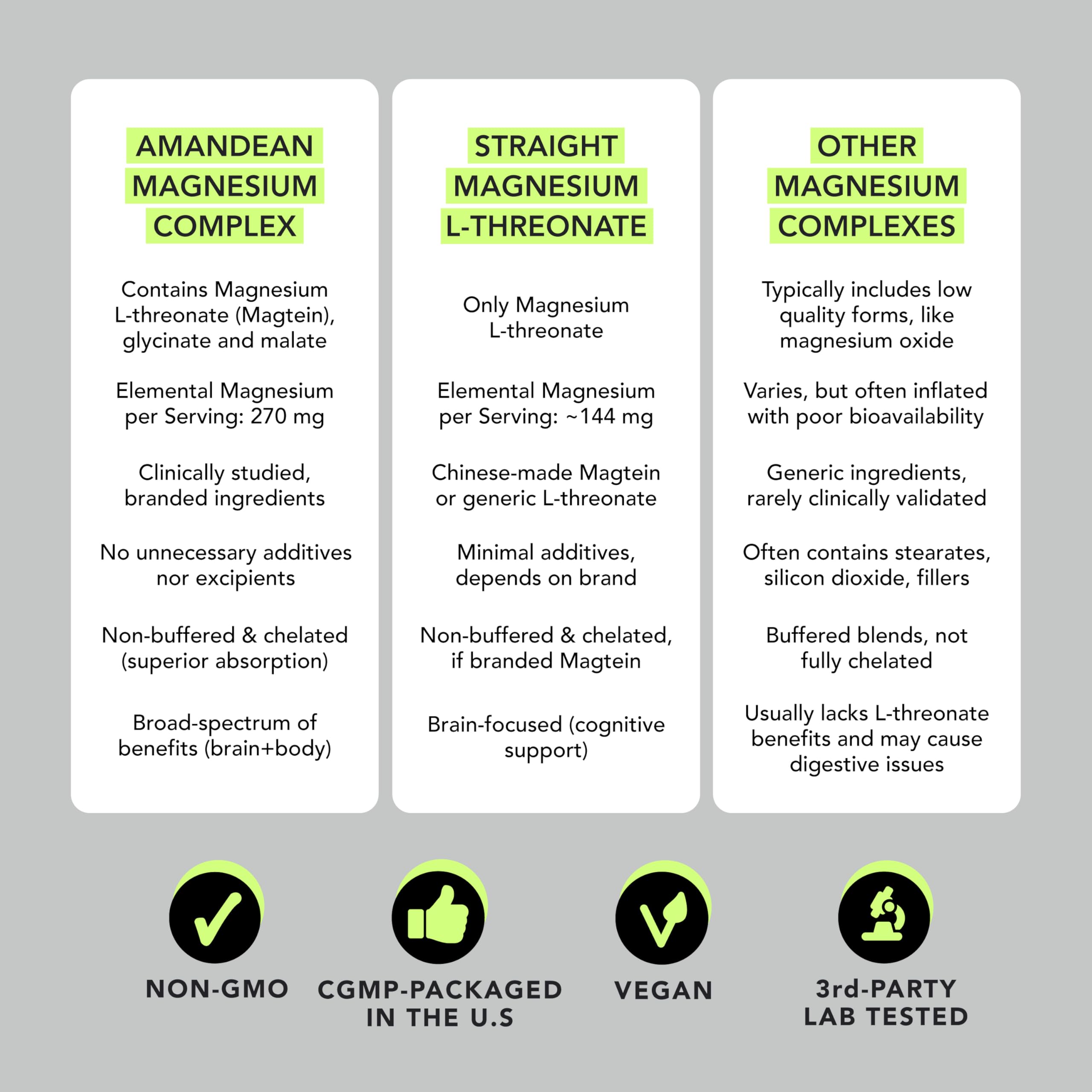 AMANDEAN Magtein Magnesium Complex: L-Threonate, Glycinate, Malate, 90ct | Magnesium L-threonate and glycinate + magnesium malate; 270mg elemental magnesium supplement; sleep, calm