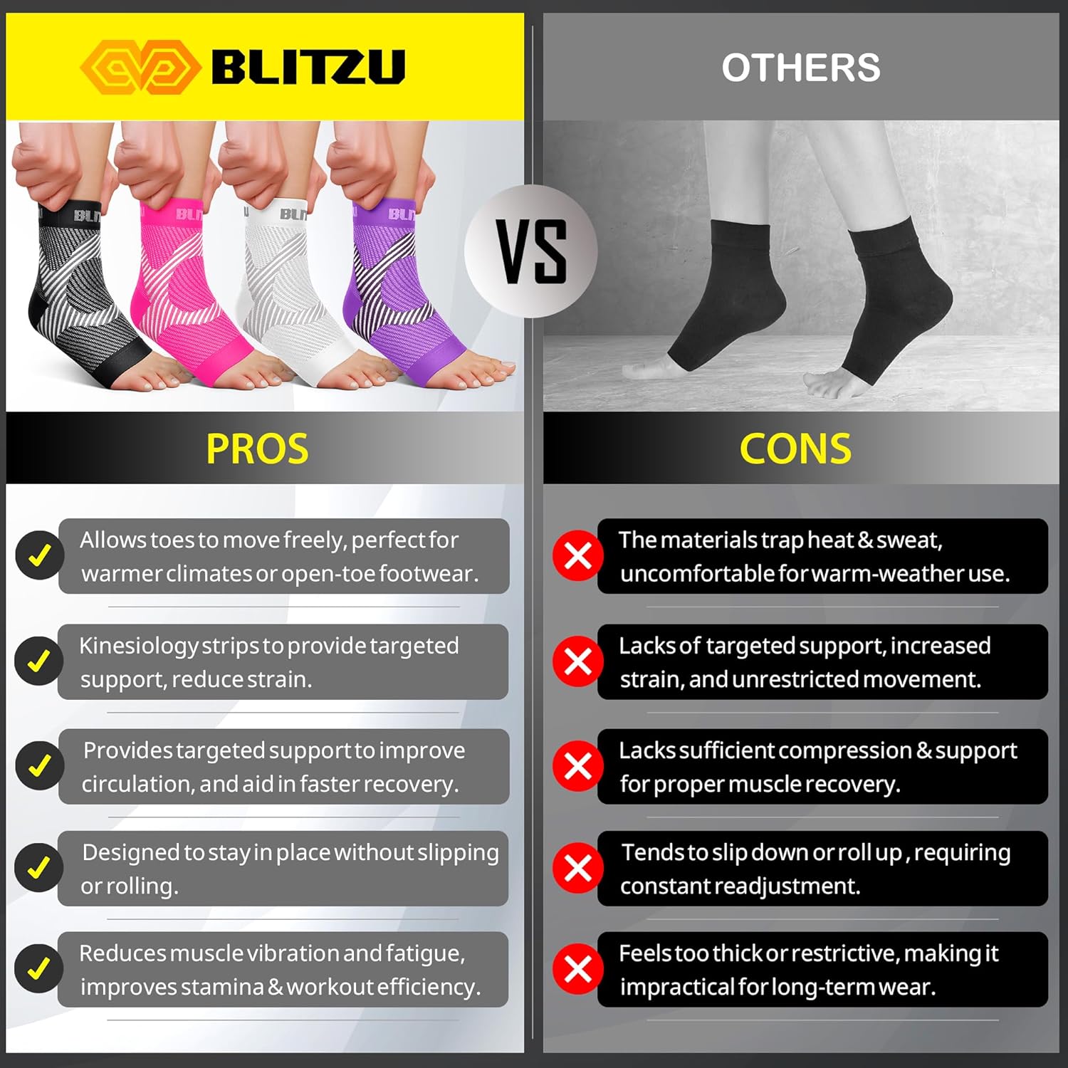 Buy now BLITZU Foot Compression Sleeve Plantar Fasciitis Relief Socks Women Ankle Sleeve Support Foot Support for Pain Compression Socks Black XXL at indiglob india
