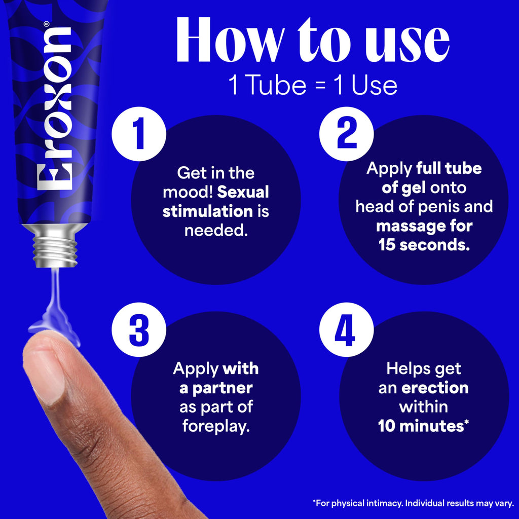Eroxon Erectile Dysfunction Treatment Gel, 4 Single Use Tubes