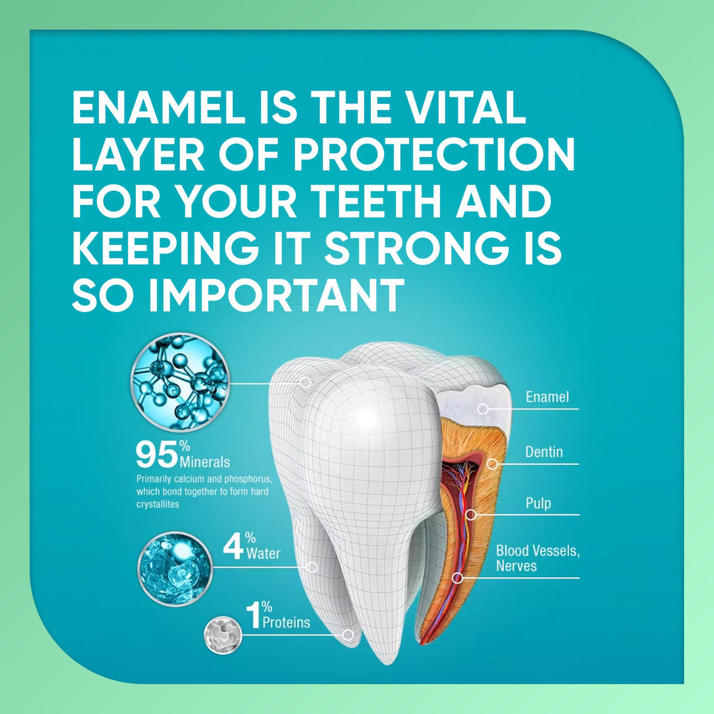 Sensodyne Pronamel Daily Protection Enamel, 4 oz