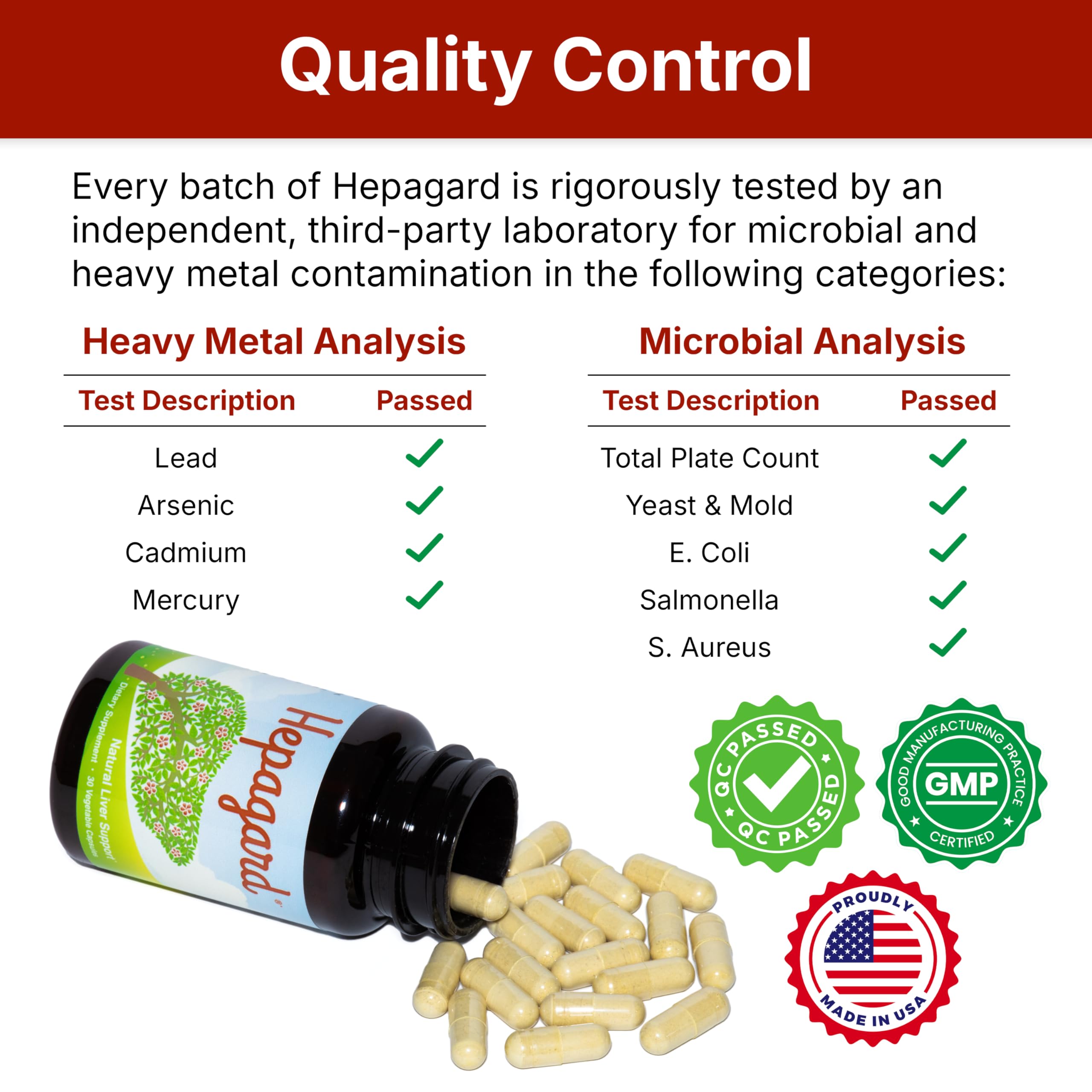 Hepagard Natural Liver Support Supplement with NAC, Vegan, Gluten-Free | Promotes Healthy Liver Function, Detox, and Cleanse with Milk Thistle for Less Bloating and Better Digestion, 30-Day Supply