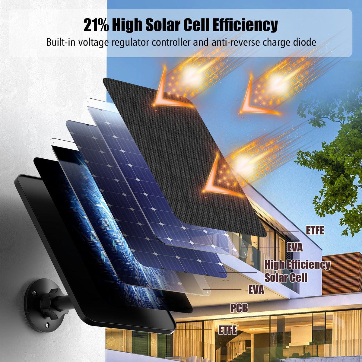 Rhorawill 4 Pack Solar Panel for Blink Outdoor 2K+/4(4th Gen)/(3rd Gen) XT3